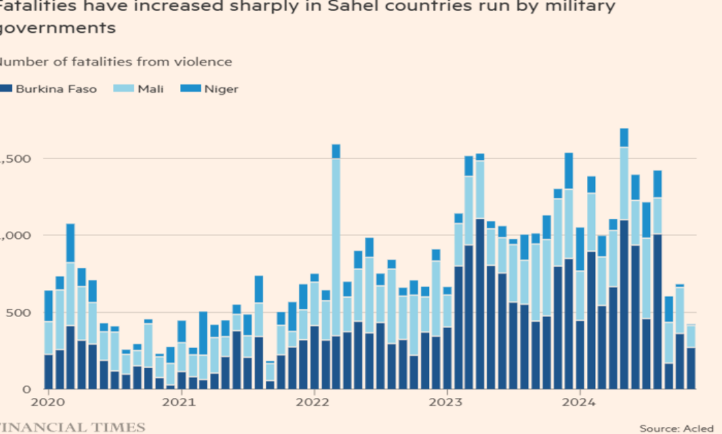 El Sahel, entre mercenarios y yihadistas