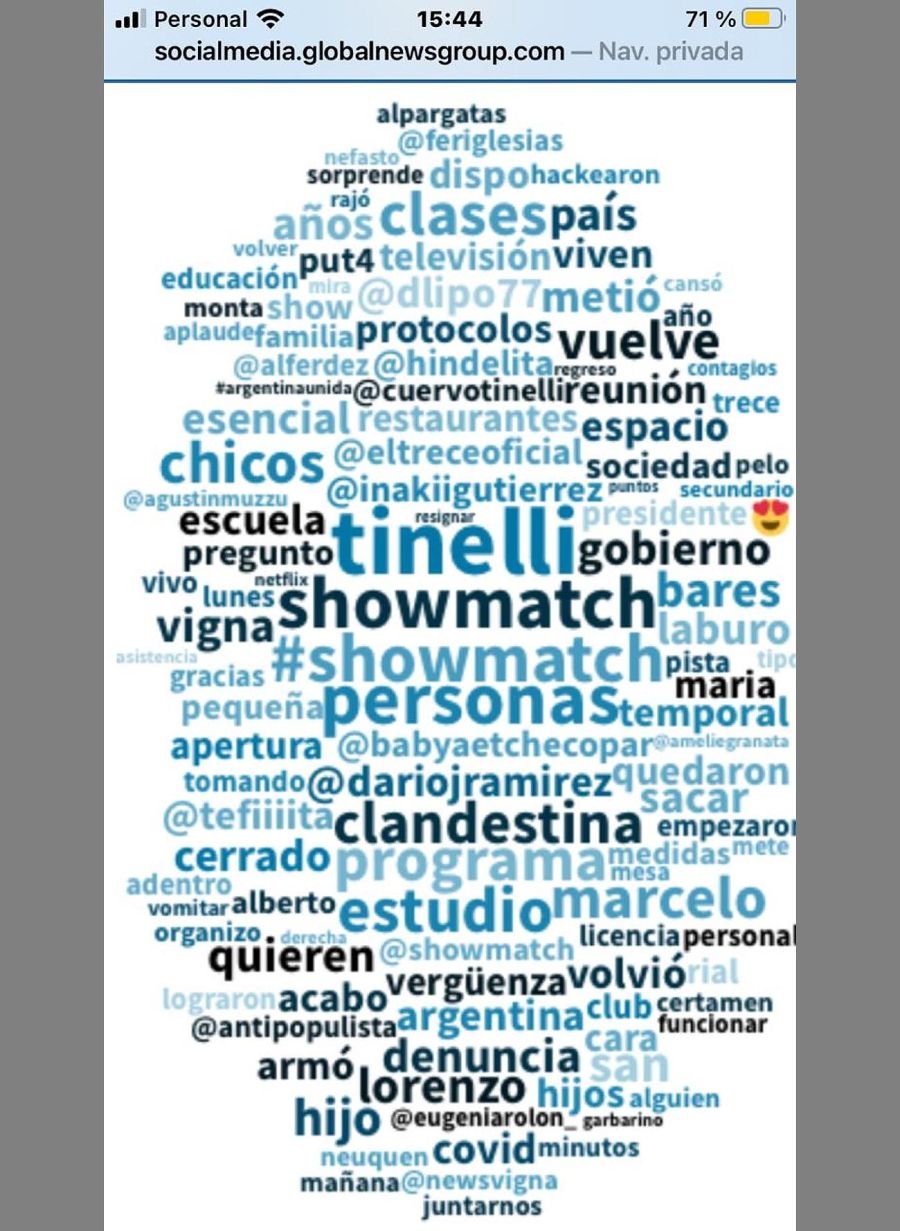Tinelli pagó el costo de la “fiesta clandestina en la TV»