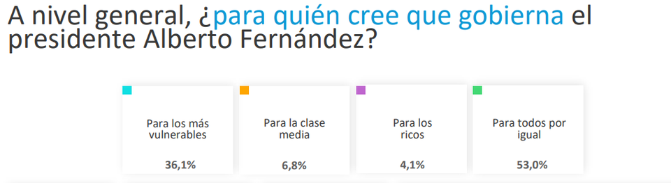 Un sondeo mide la imagen de los políticos y el respaldo de la gente en plena cuarentena